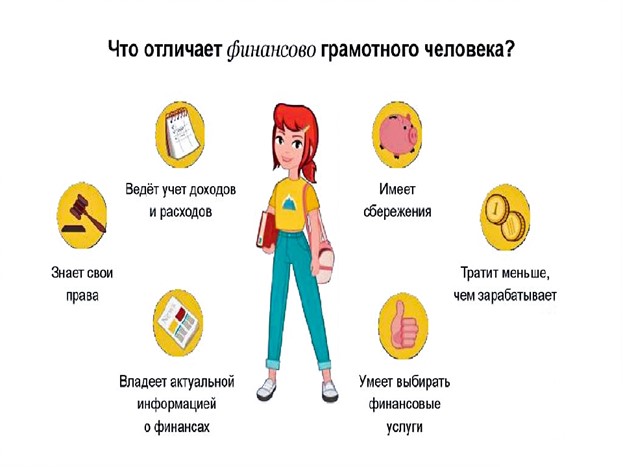 Памятка "Финансовые услуги".